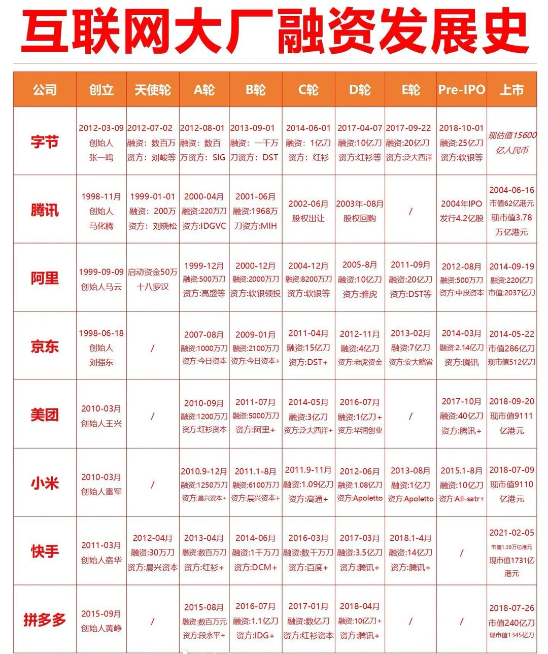 创业者必藏!融资轮次全攻略+商业计划书重点