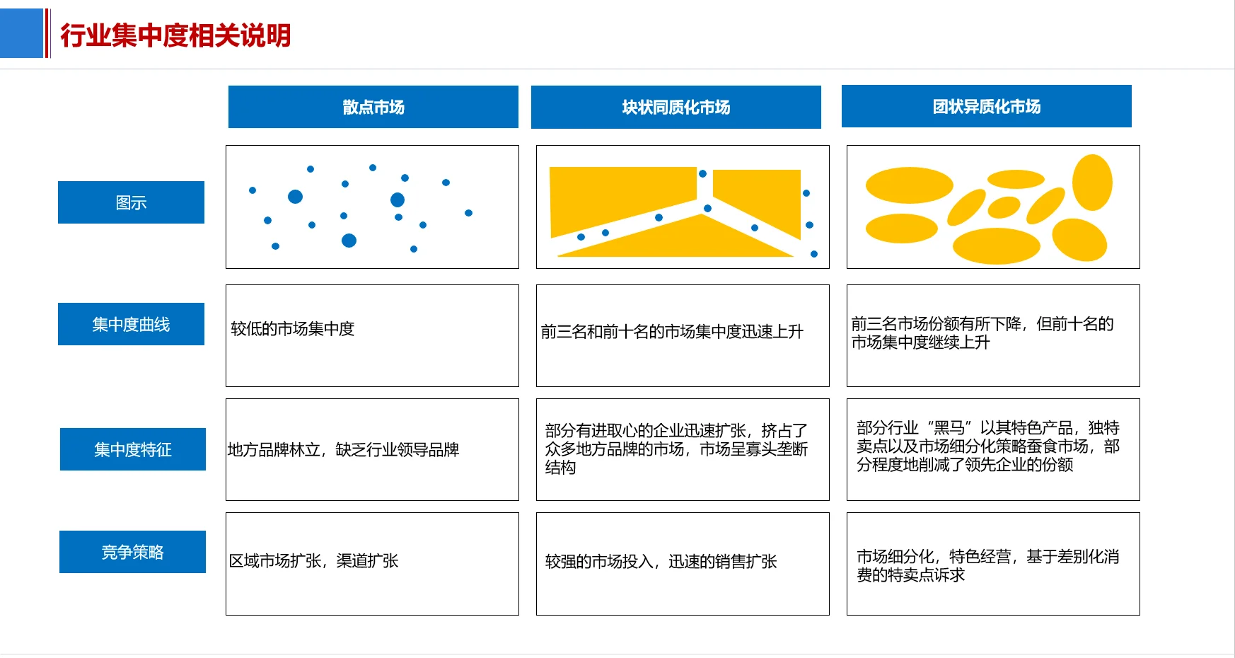 如何做行业分析