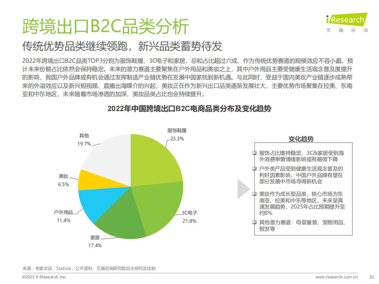 行业分析|中国跨境出口电商行业研究