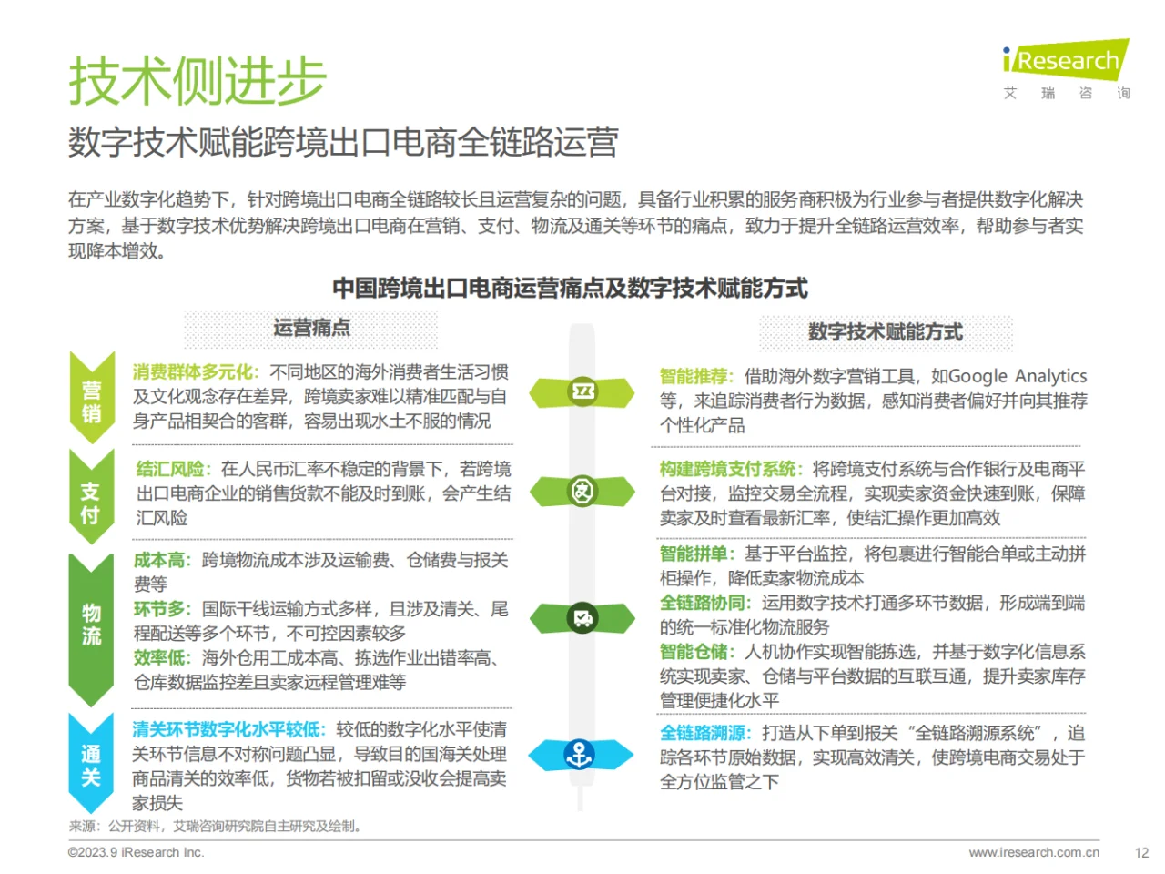 行业分析|中国跨境出口电商行业研究