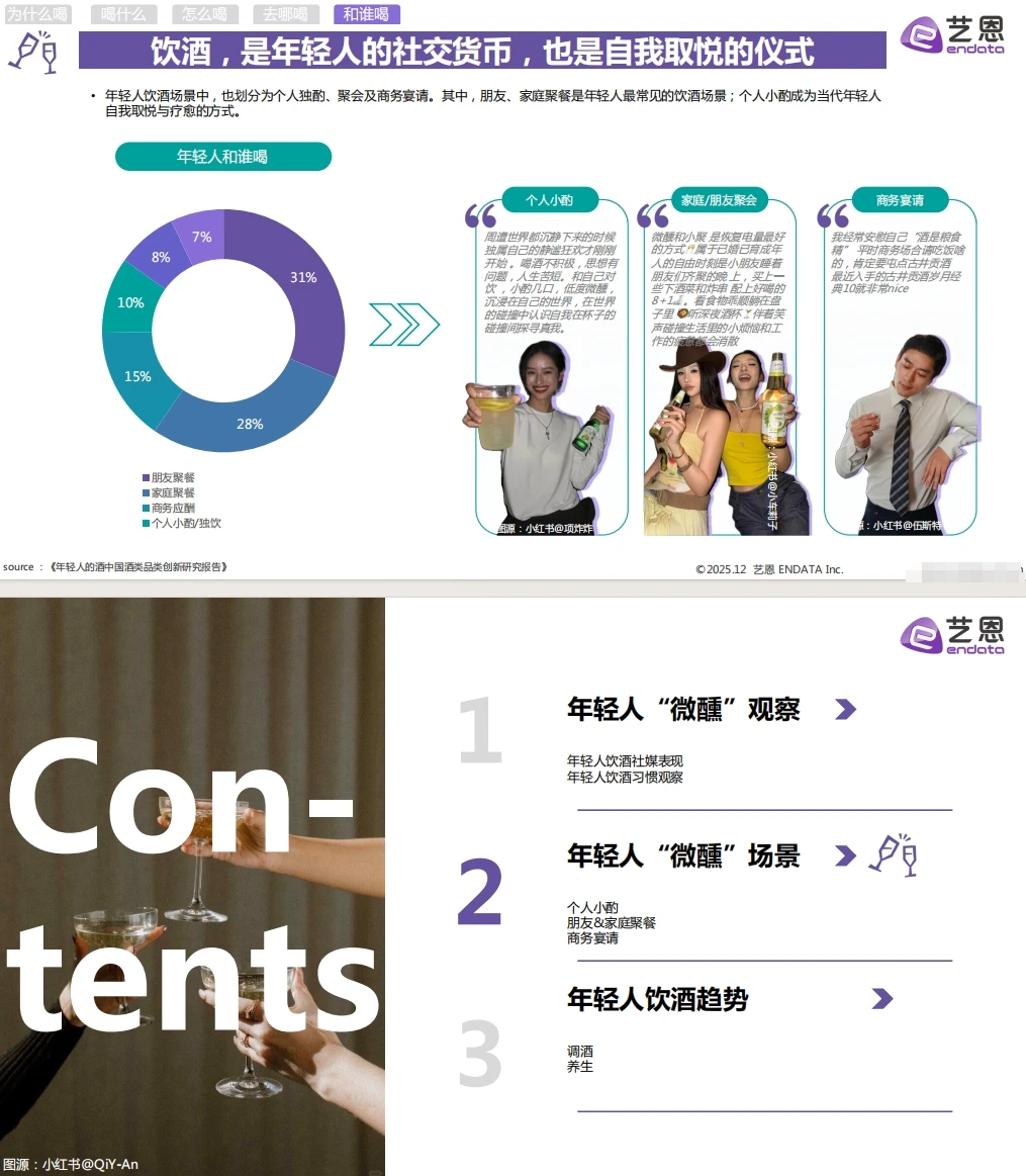 《2025年轻人饮酒报告指南》