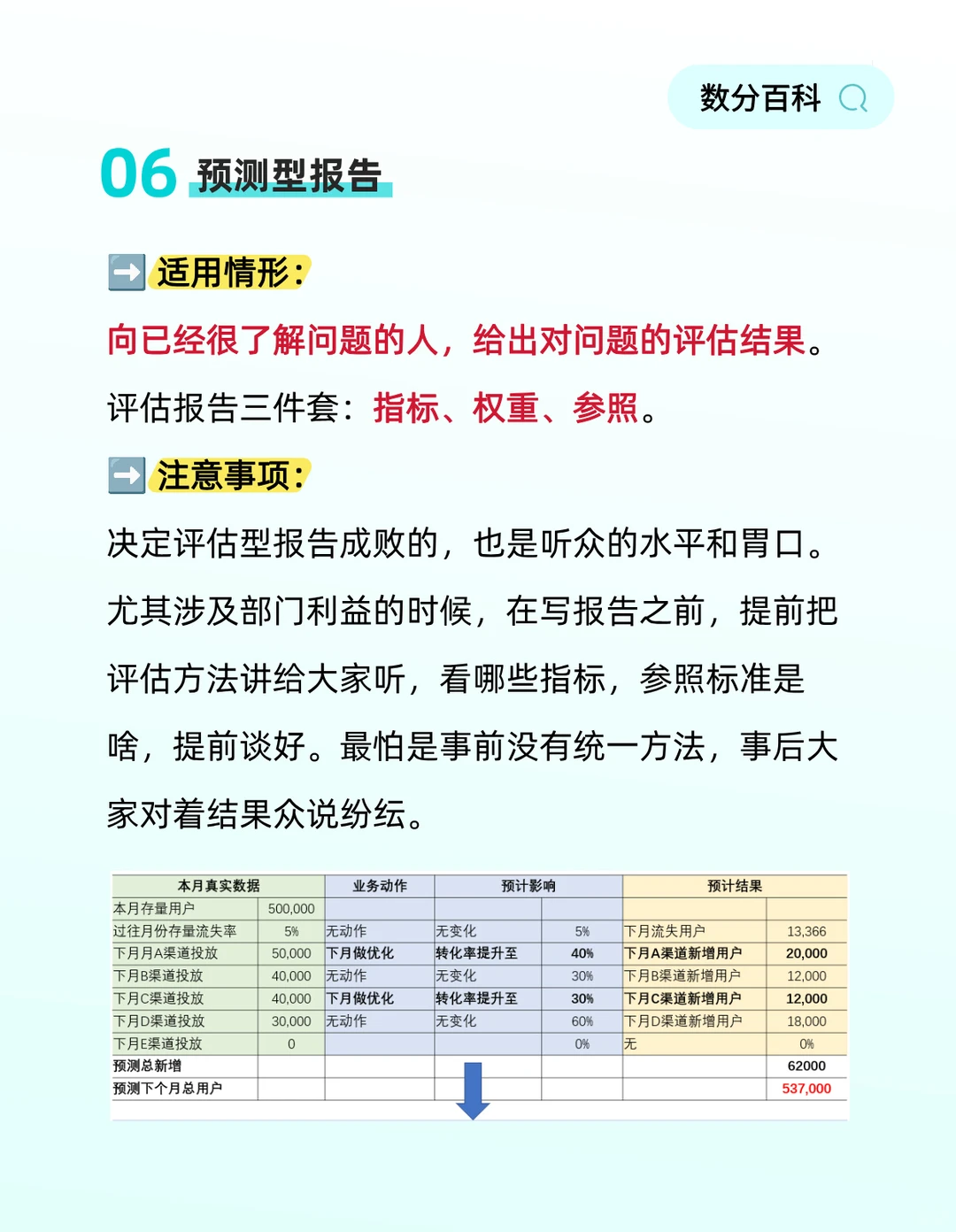 7种数据分析报告写作指南！