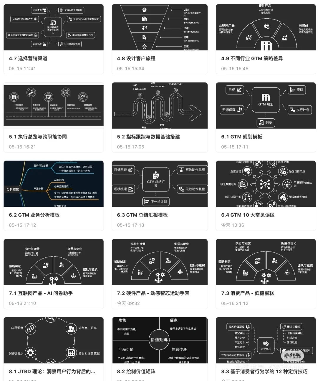 -GTM在产品生命周期各阶段重点❗️