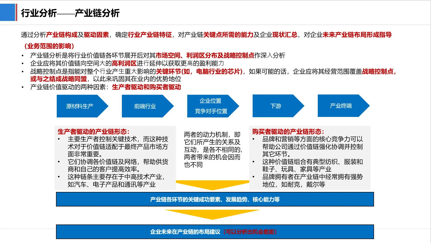 如何做行业分析