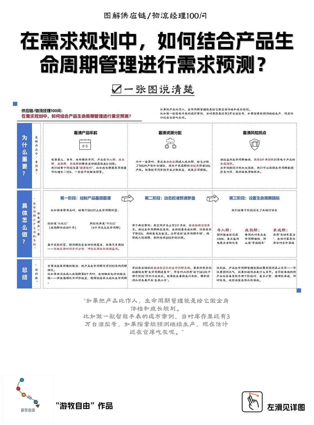 如何结合产品生命周期管理进行需求预测?