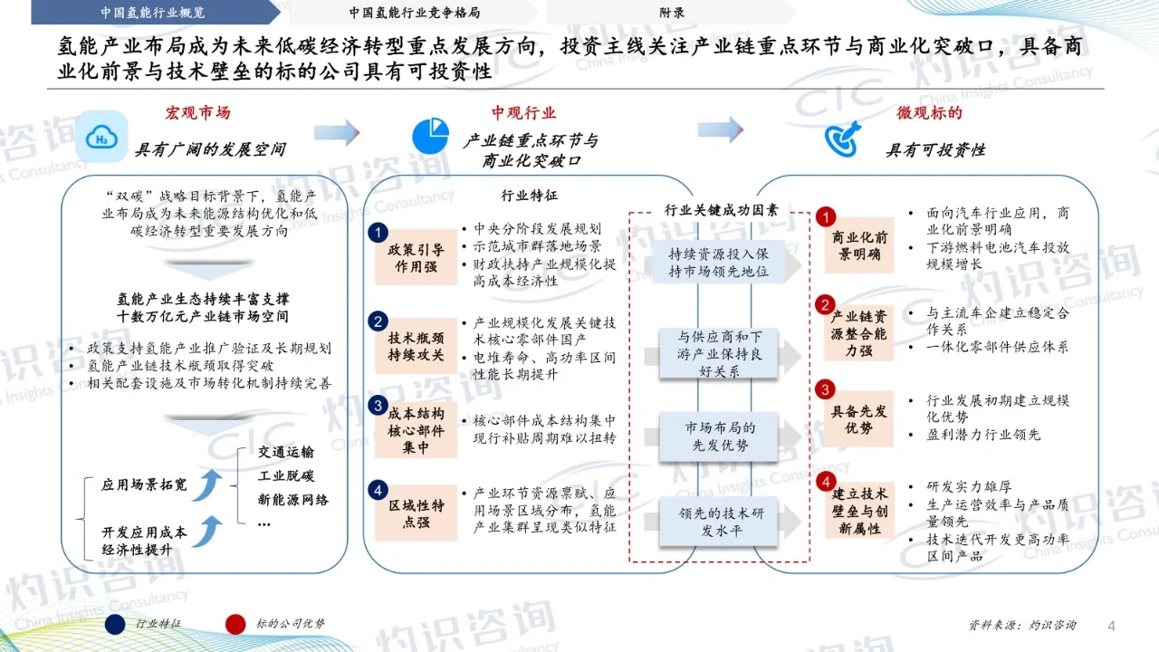 2023中国氢能行业蓝皮书