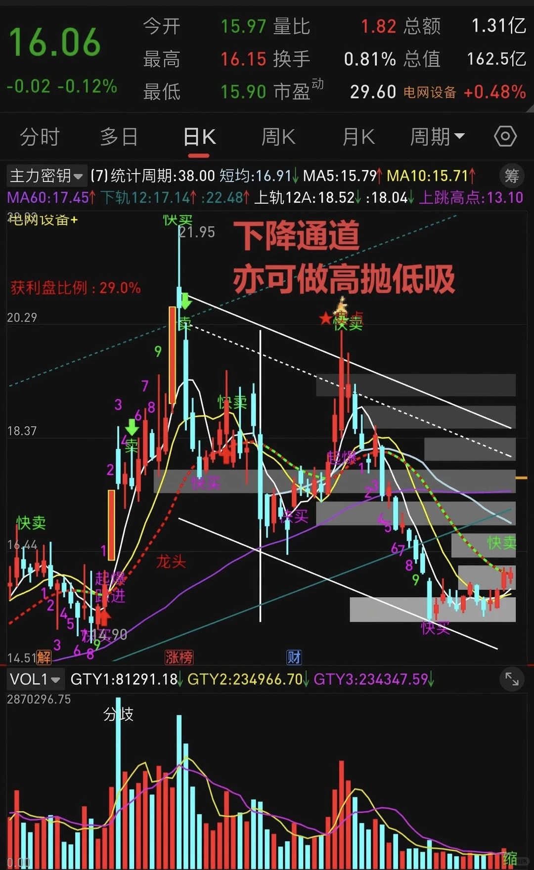 这个主力密钥主图太绝了,买卖点一眼看清✨