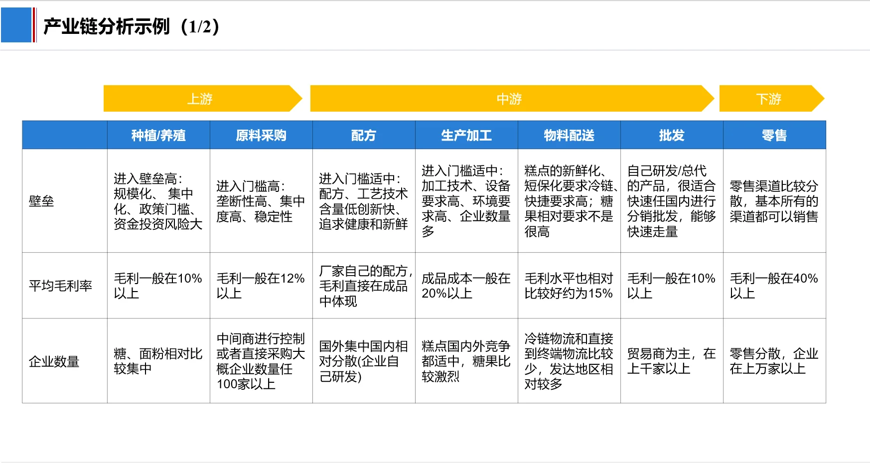 如何做行业分析