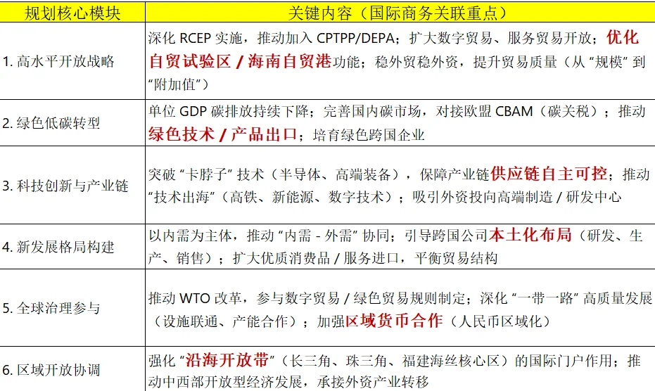 26考研|11月份国商热点总结???