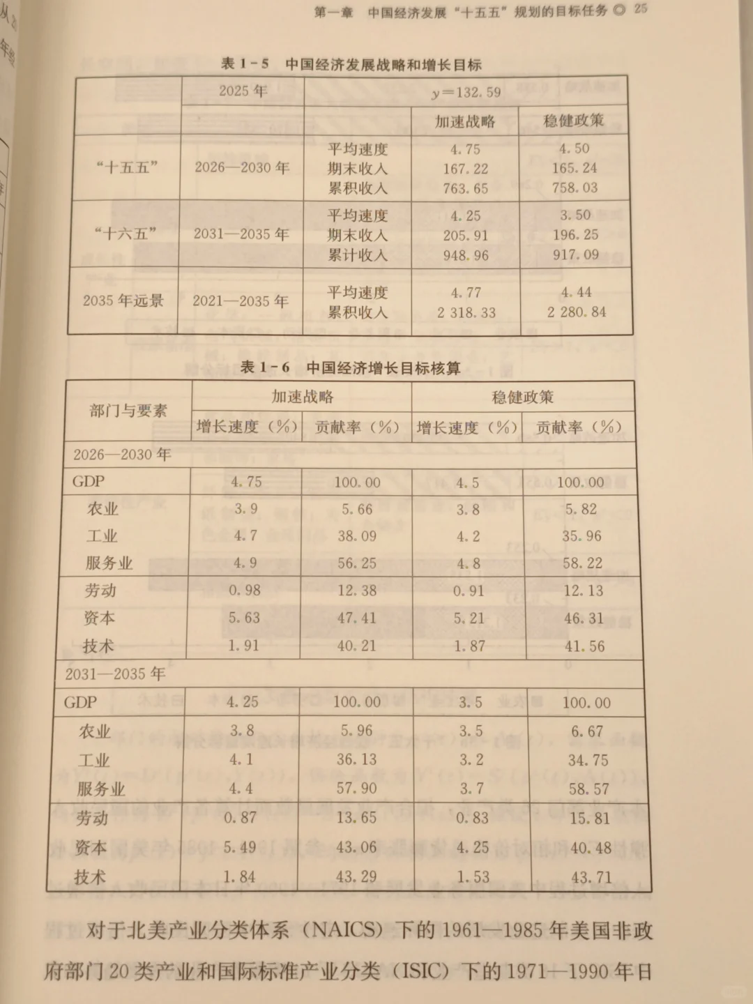 没想到已经十五五了