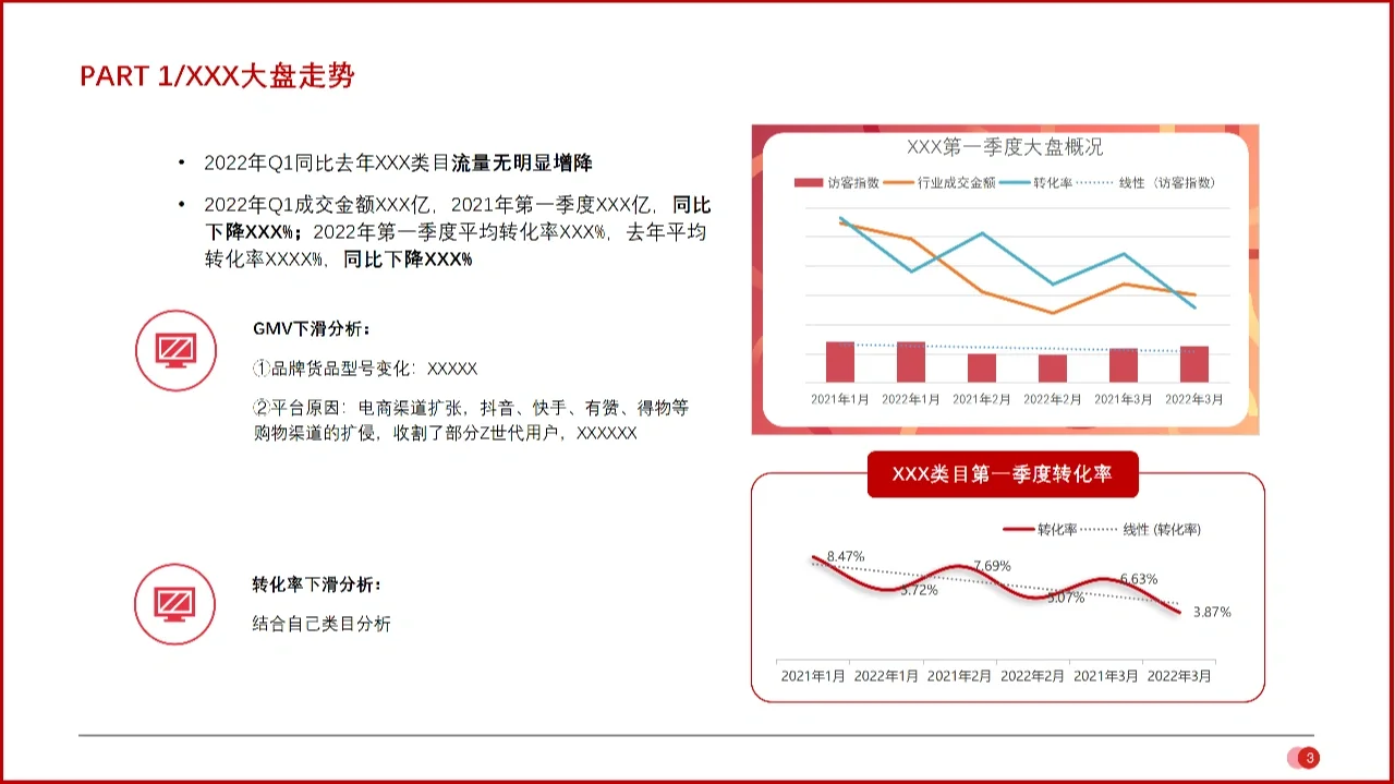 教你清晰做好电商运营年/季度复盘(一)