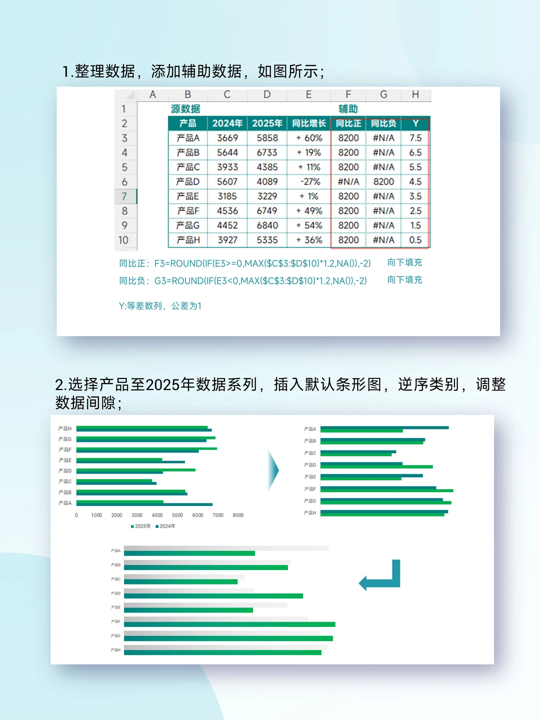 ? 增长三角条形图|自动变色组合图