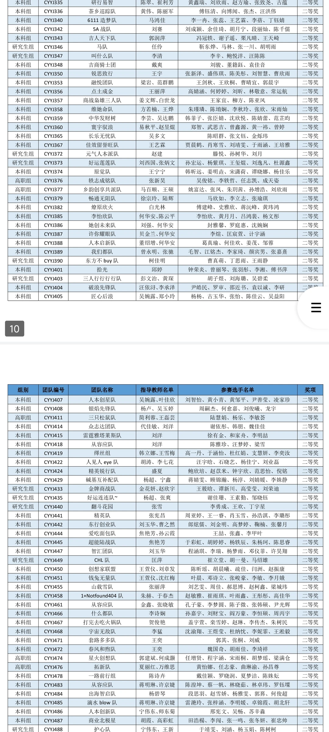 创业研究专题赛道已出