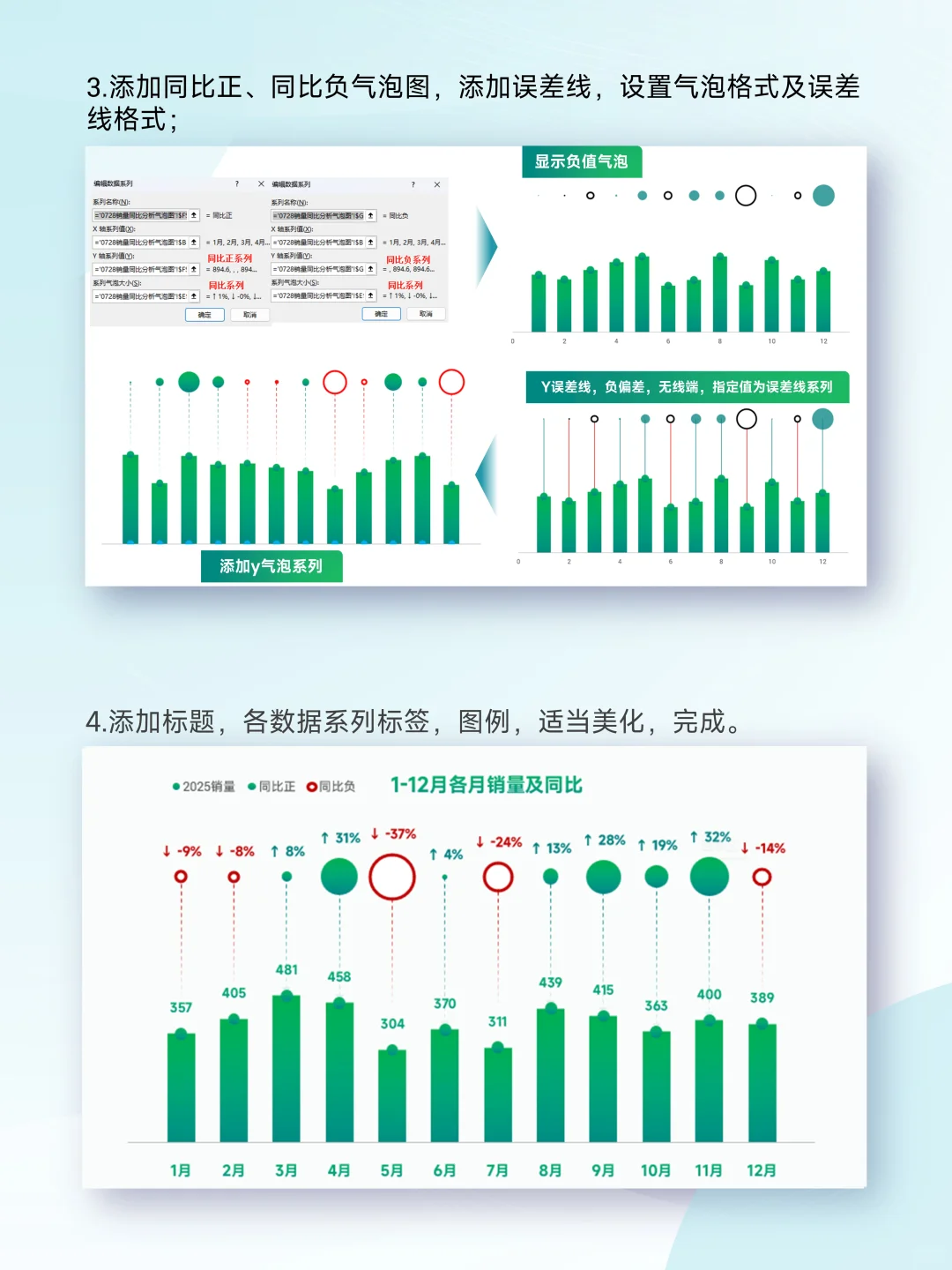气泡图秒做销量同比分析!正负增长超直观~