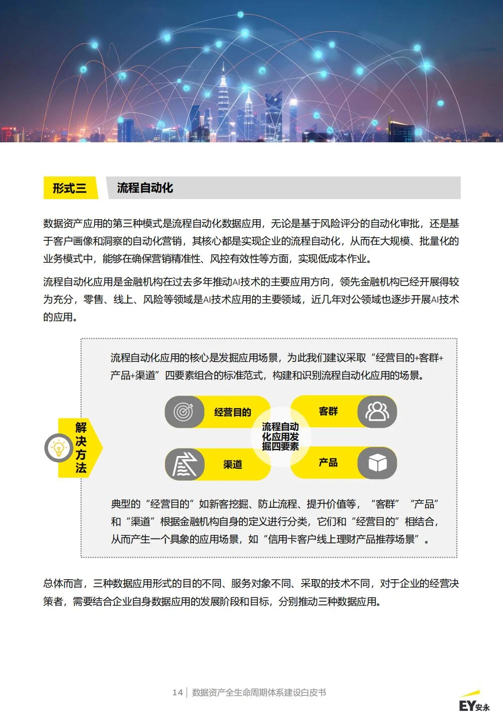 安永:数据资产生命周期管理体系白皮书