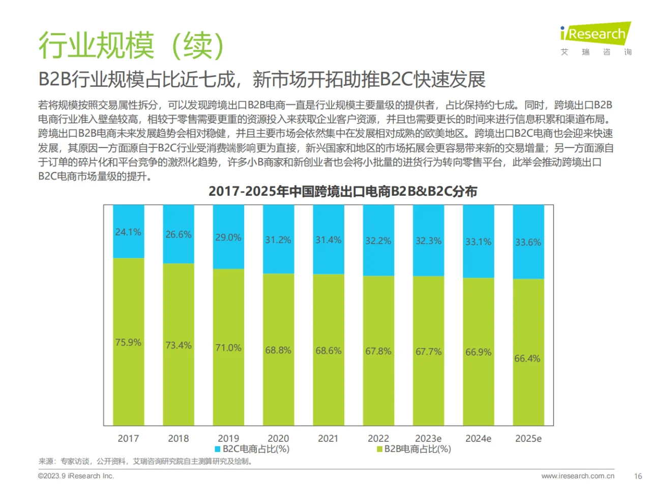 行业分析|中国跨境出口电商行业研究