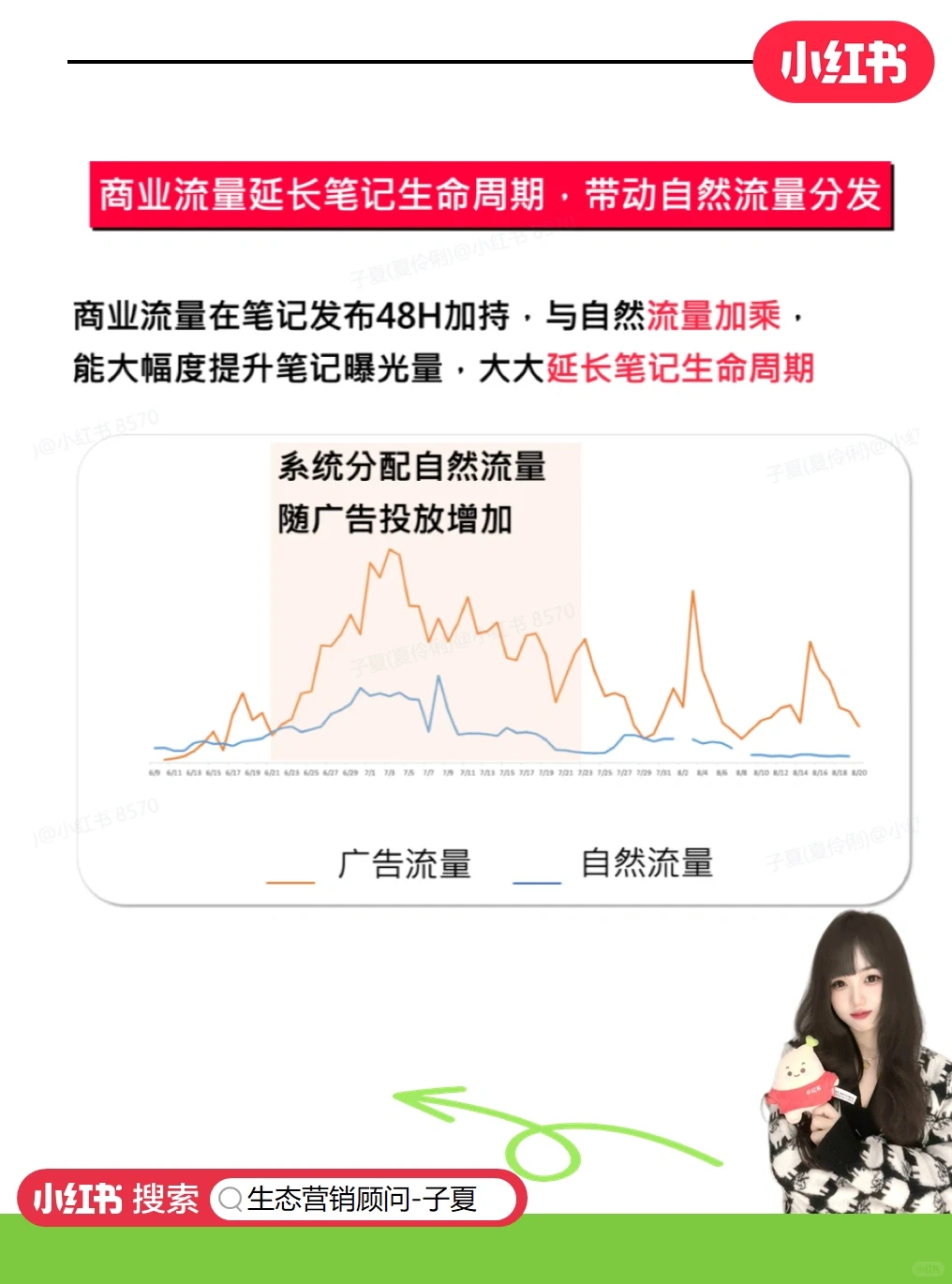 小红书笔记的生命周期是多久?为什么要推广