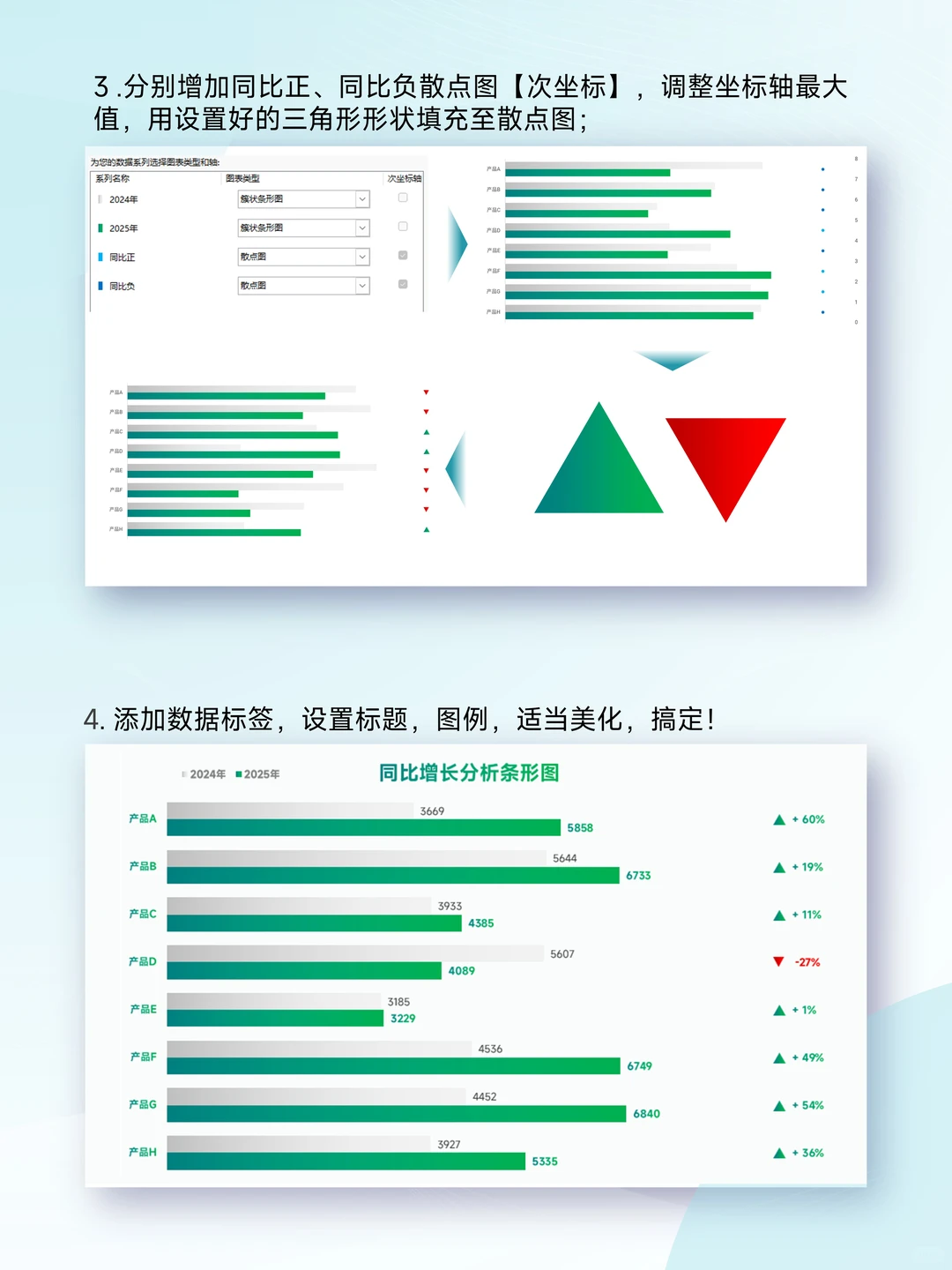 ? 增长三角条形图|自动变色组合图