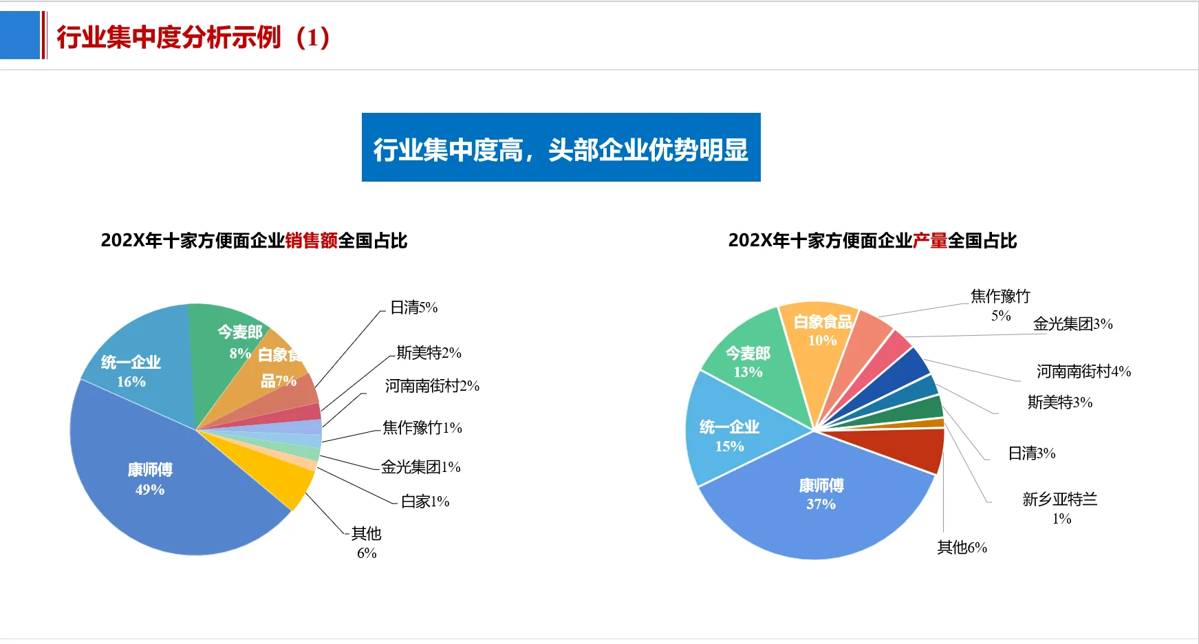 如何做行业分析