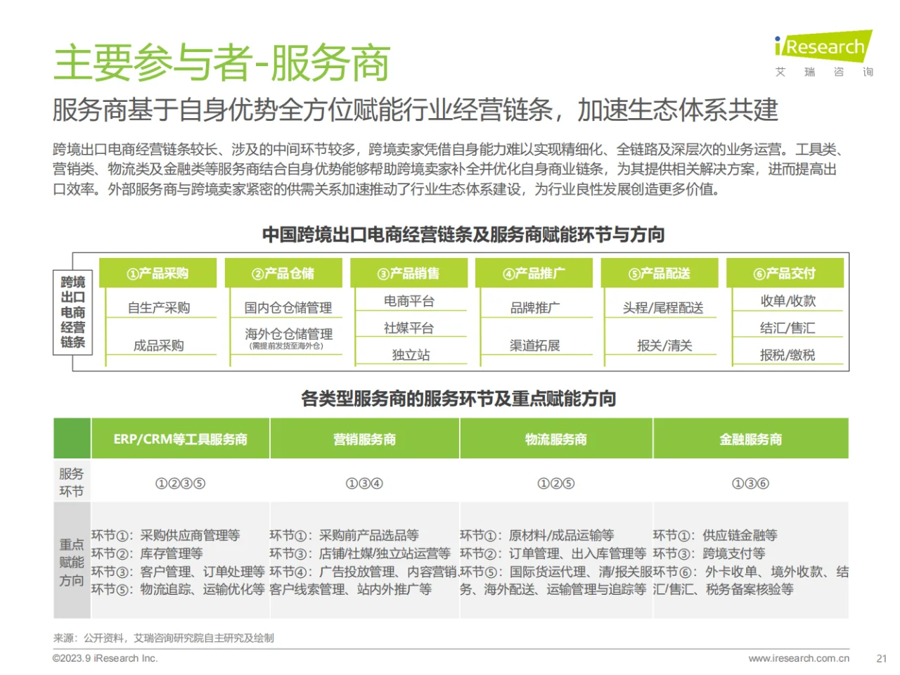 行业分析|中国跨境出口电商行业研究