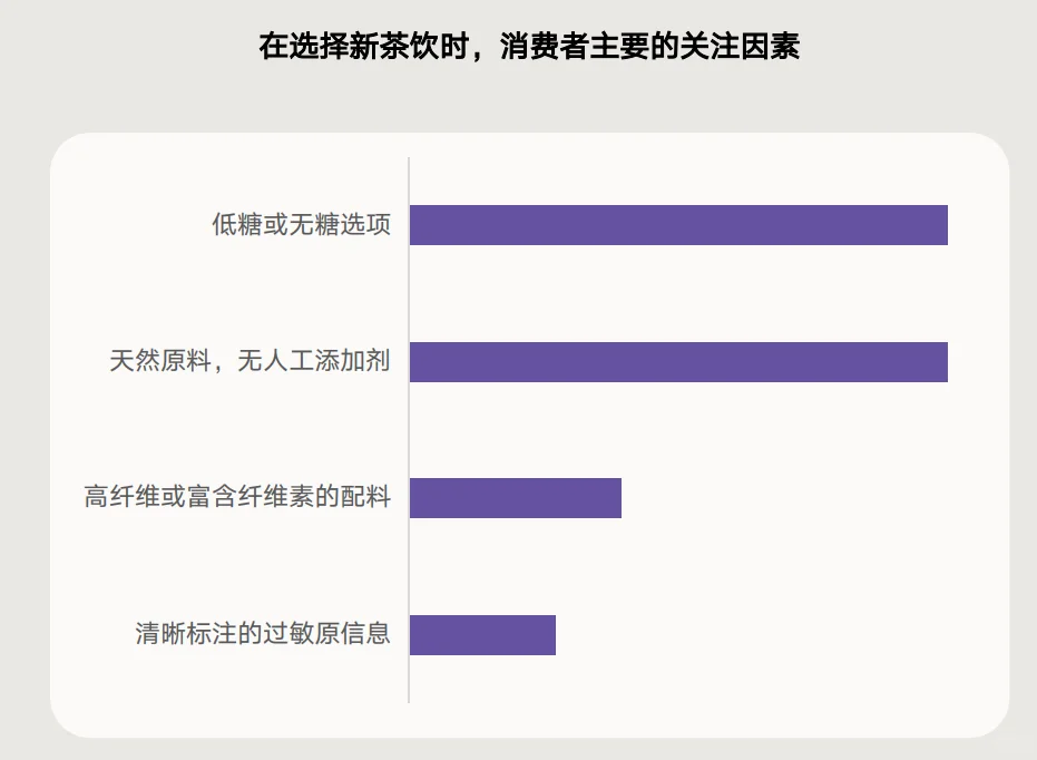 30页报告|2025新茶饮果蔬化消费需求洞察