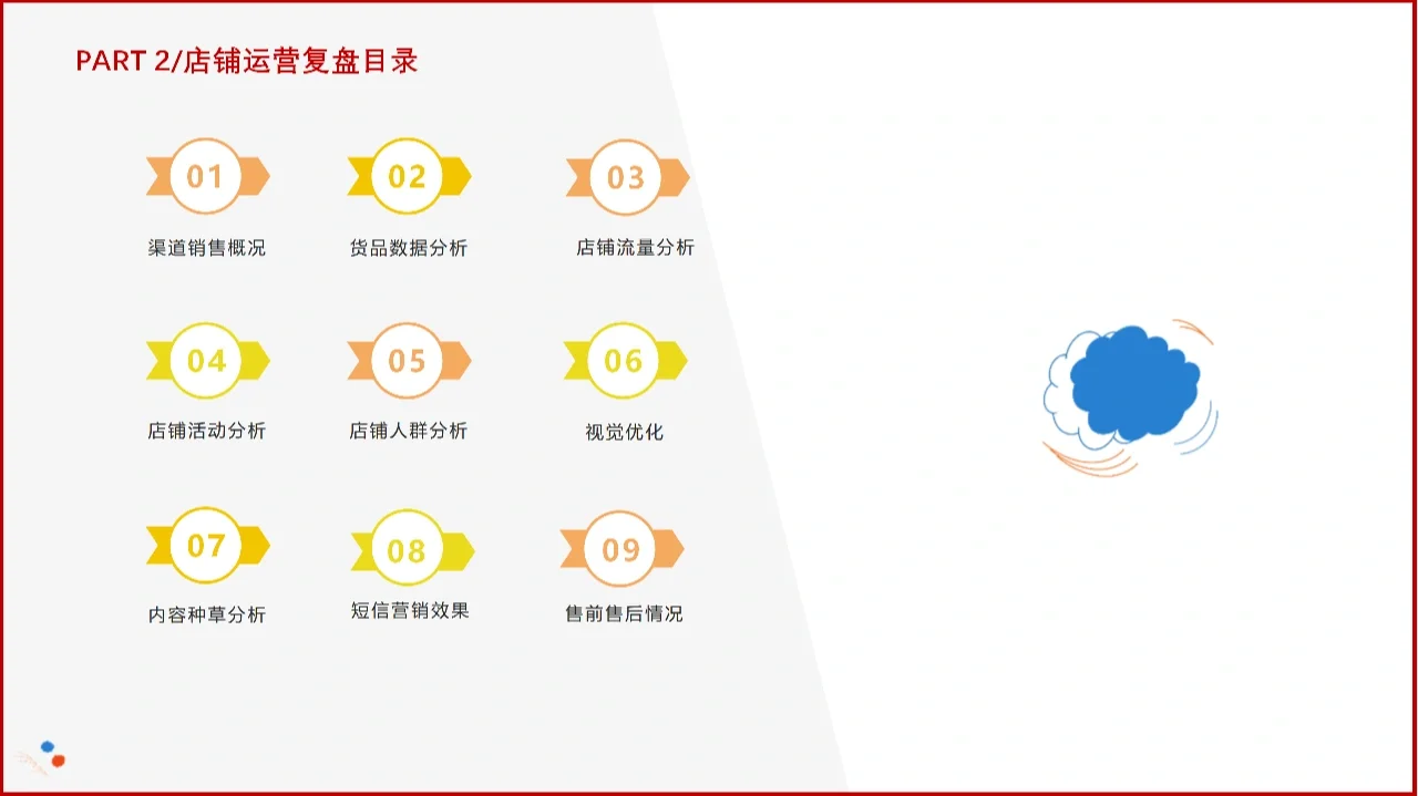 教你清晰做好电商运营年/季度复盘(一)