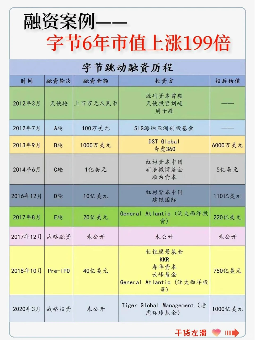 两张图让你看清融资那些事