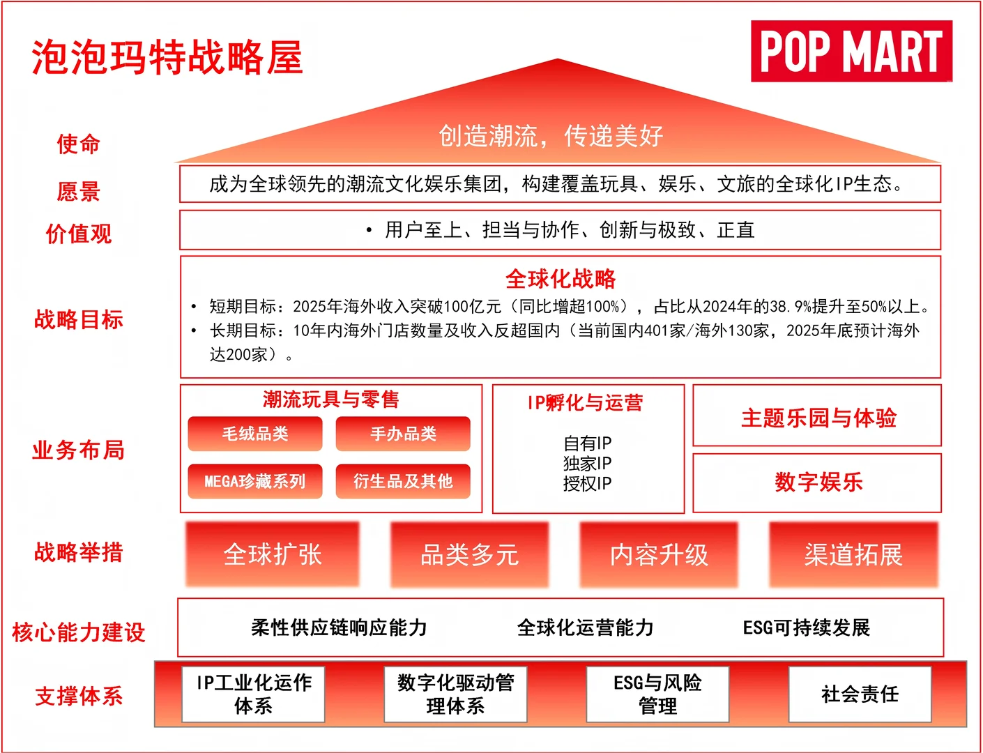 吴越加盟泡泡玛特会带来什么变化?