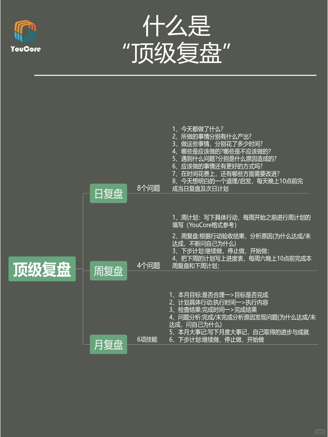 优秀管理者都会用的顶级复盘。