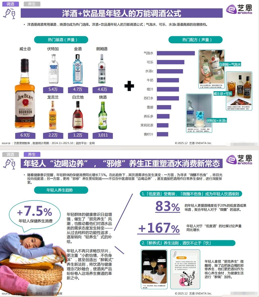 《2025年轻人饮酒报告指南》