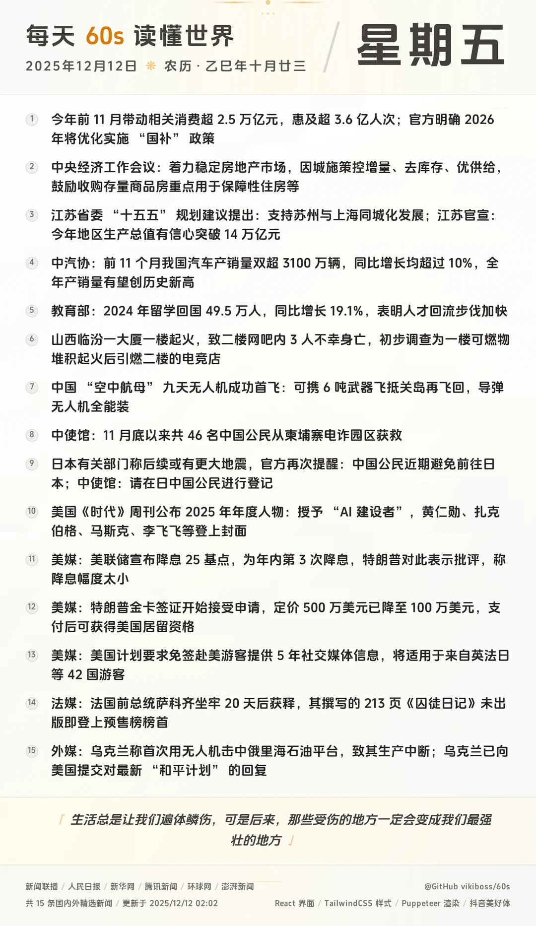 2025年12月12日热点速报