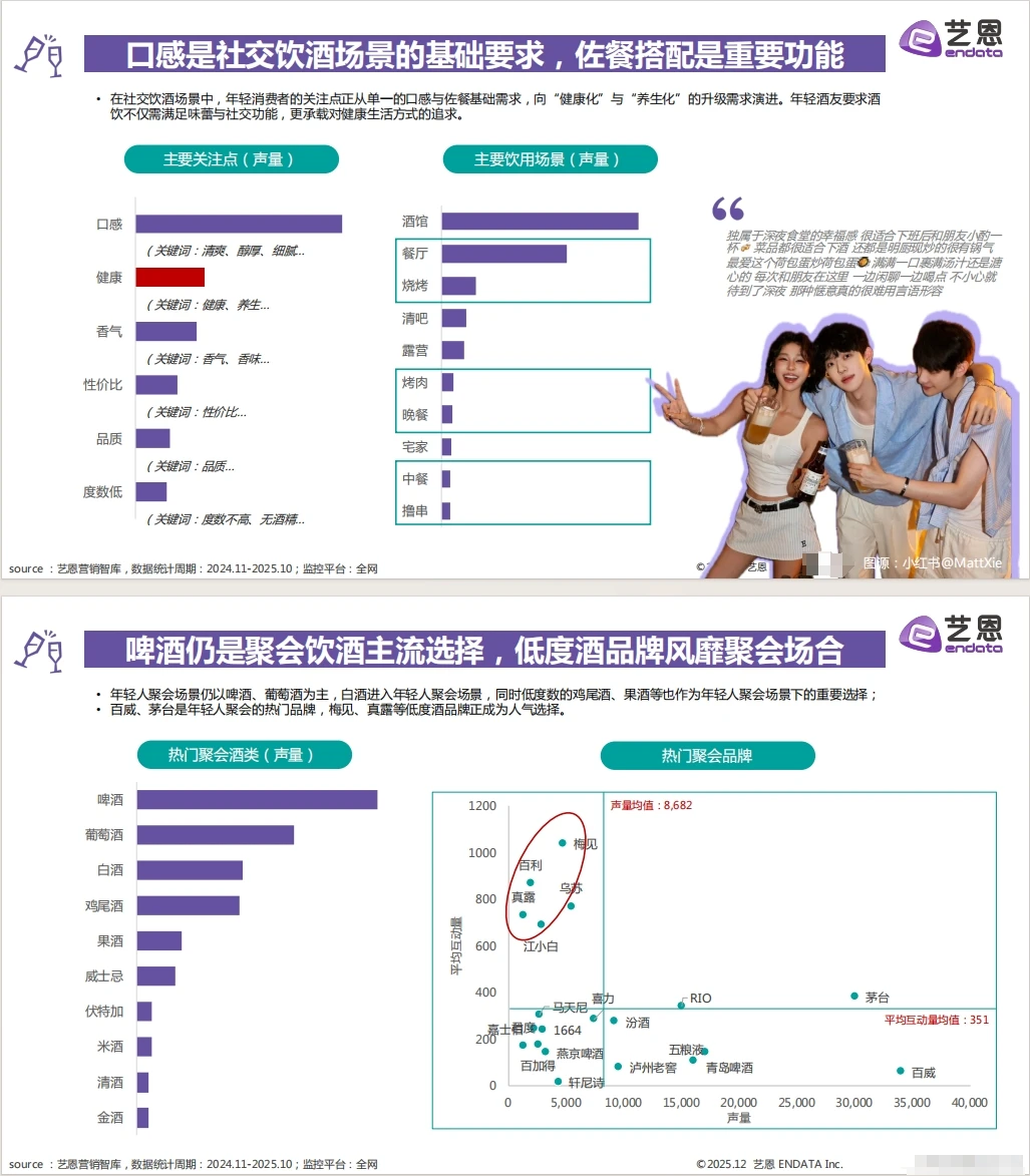 《2025年轻人饮酒报告指南》