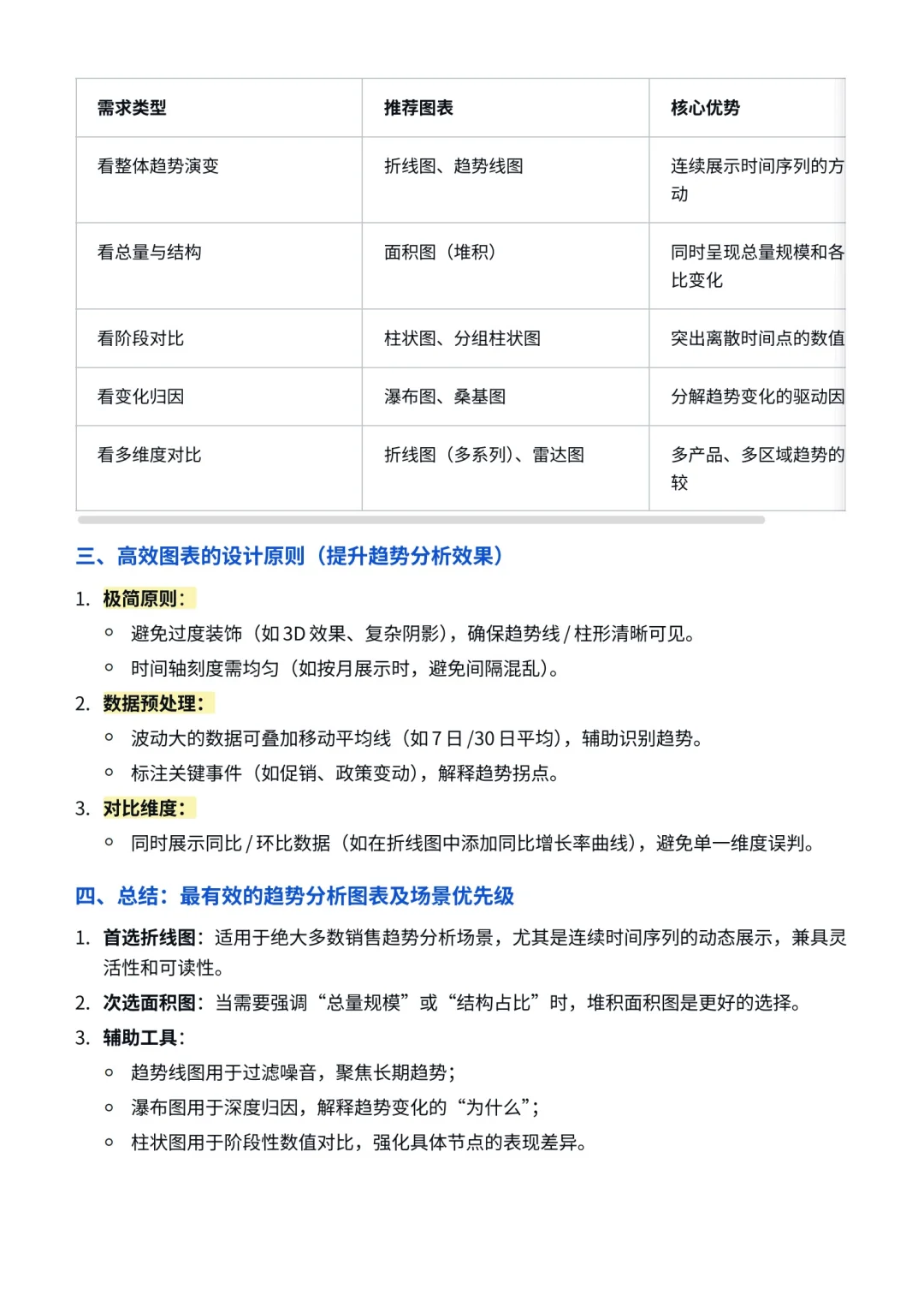 商分数分|用什么图表分析销售趋势最有效?