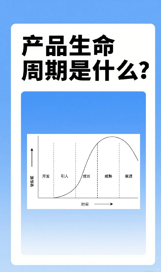 ?所以,什么是产品生命周期管理❓