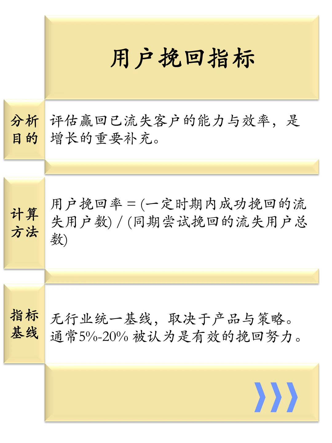 一张图说清楚分析SaaS产品的9大业务指标
