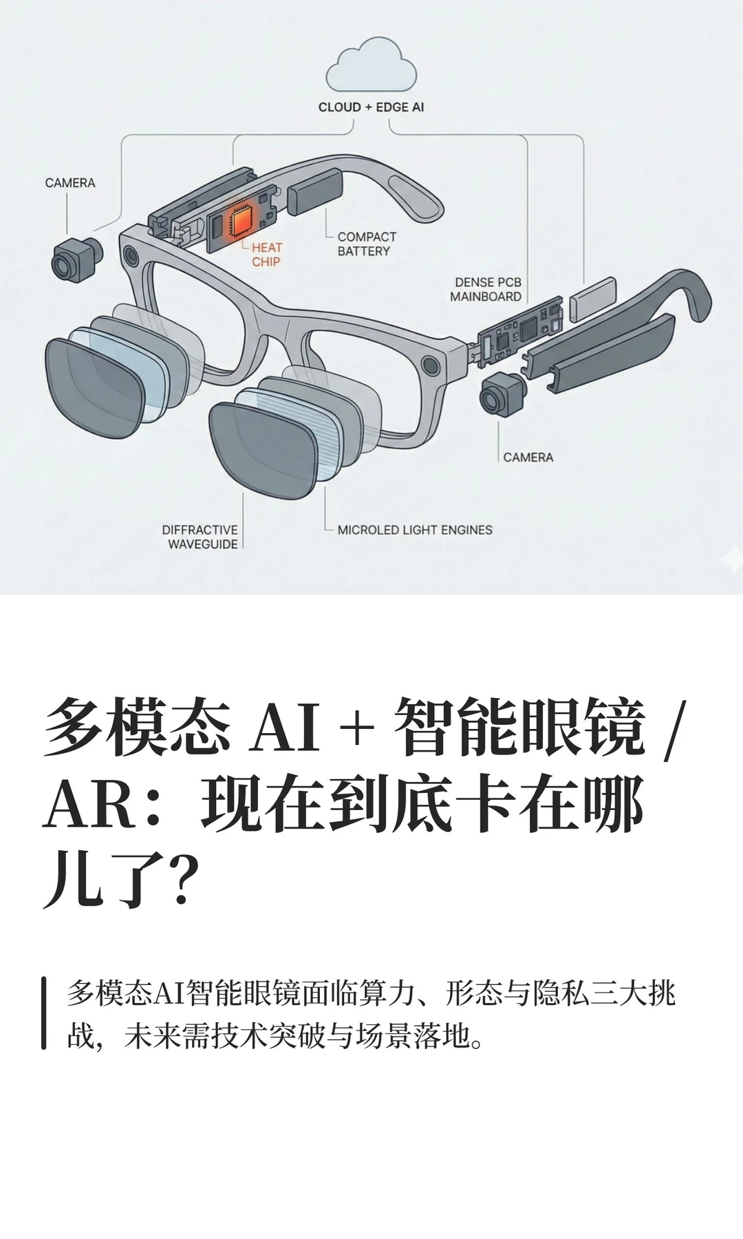 多模态 AI + 智能眼镜 / AR：现在到底卡在