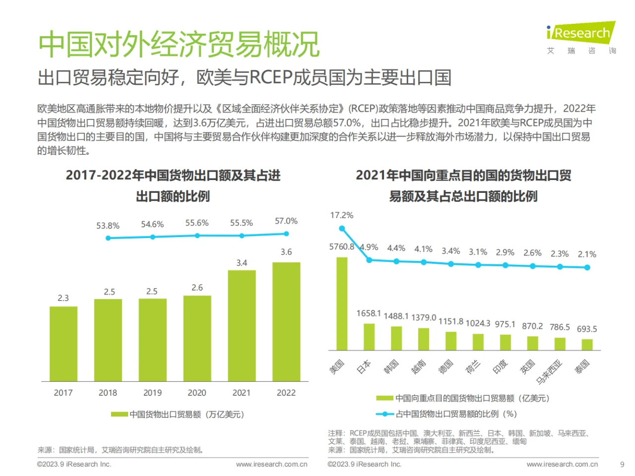 行业分析|中国跨境出口电商行业研究