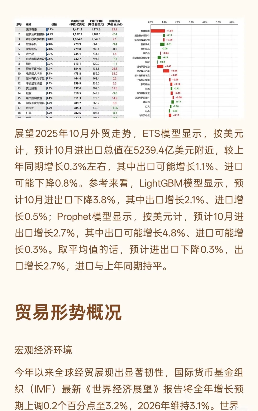 最新外贸形势简析及预测
