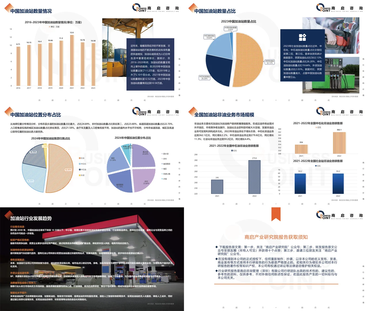 ? 商启咨询 加油站行业研究报告