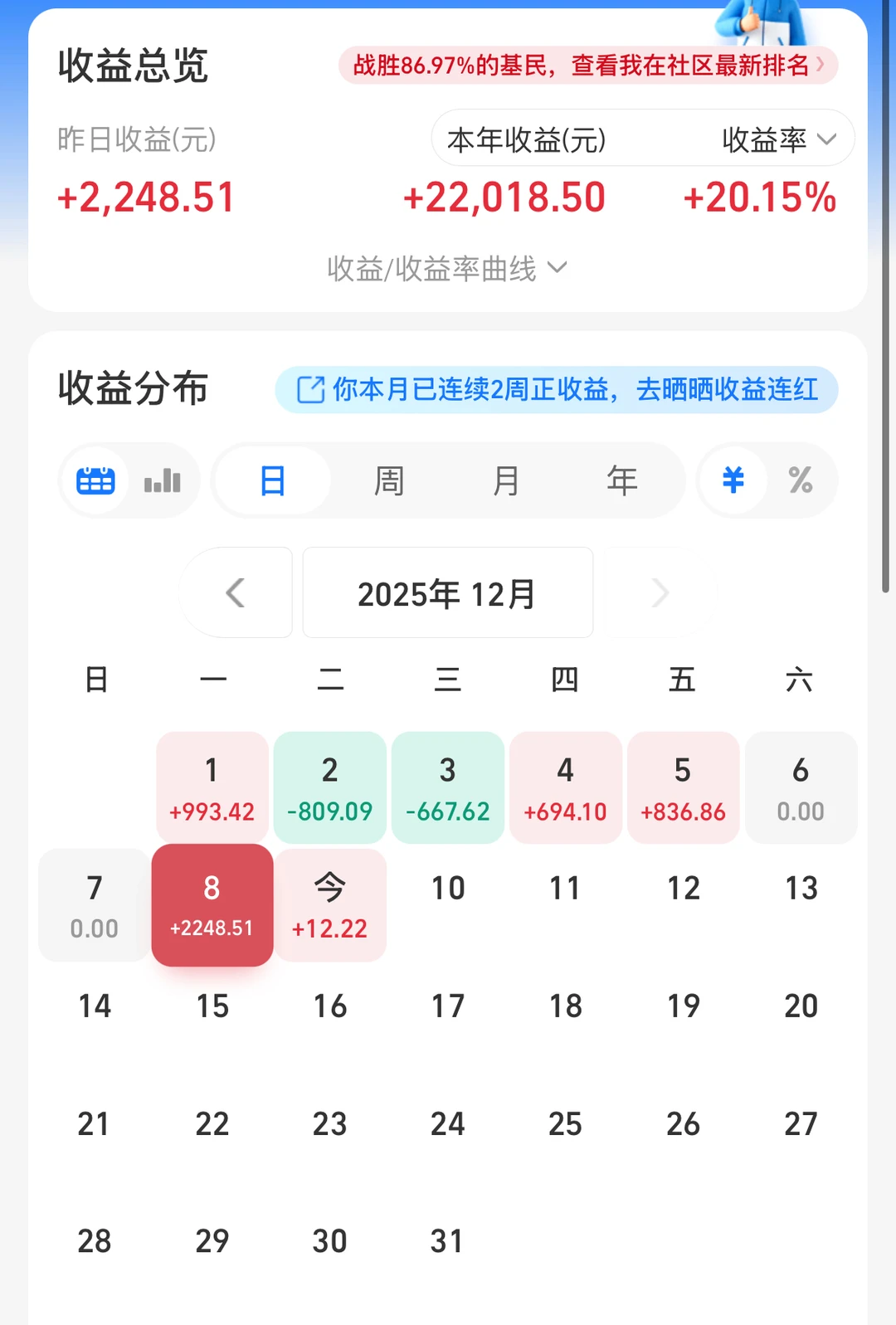 科技一抬头，就没别人什么事儿了