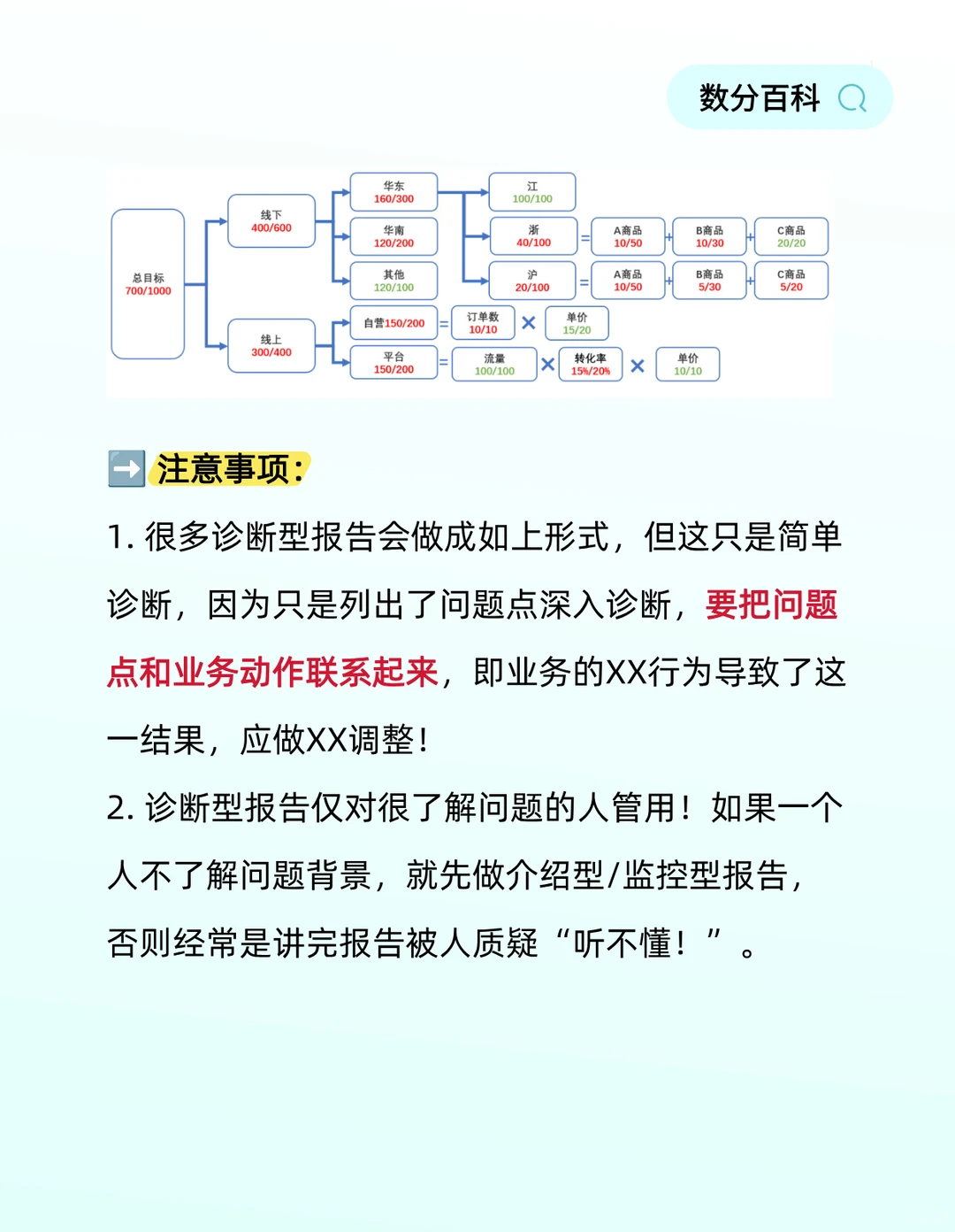 7种数据分析报告写作指南！