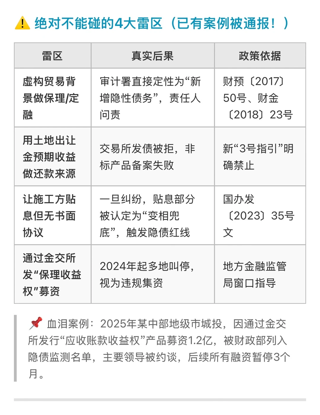 城投融资：4条红线，碰了就通报，3个动作必须