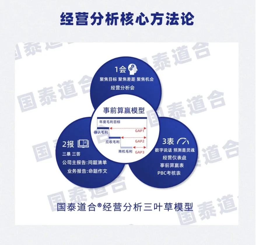 经营分析的正确打开方式,您掌握了吗?
