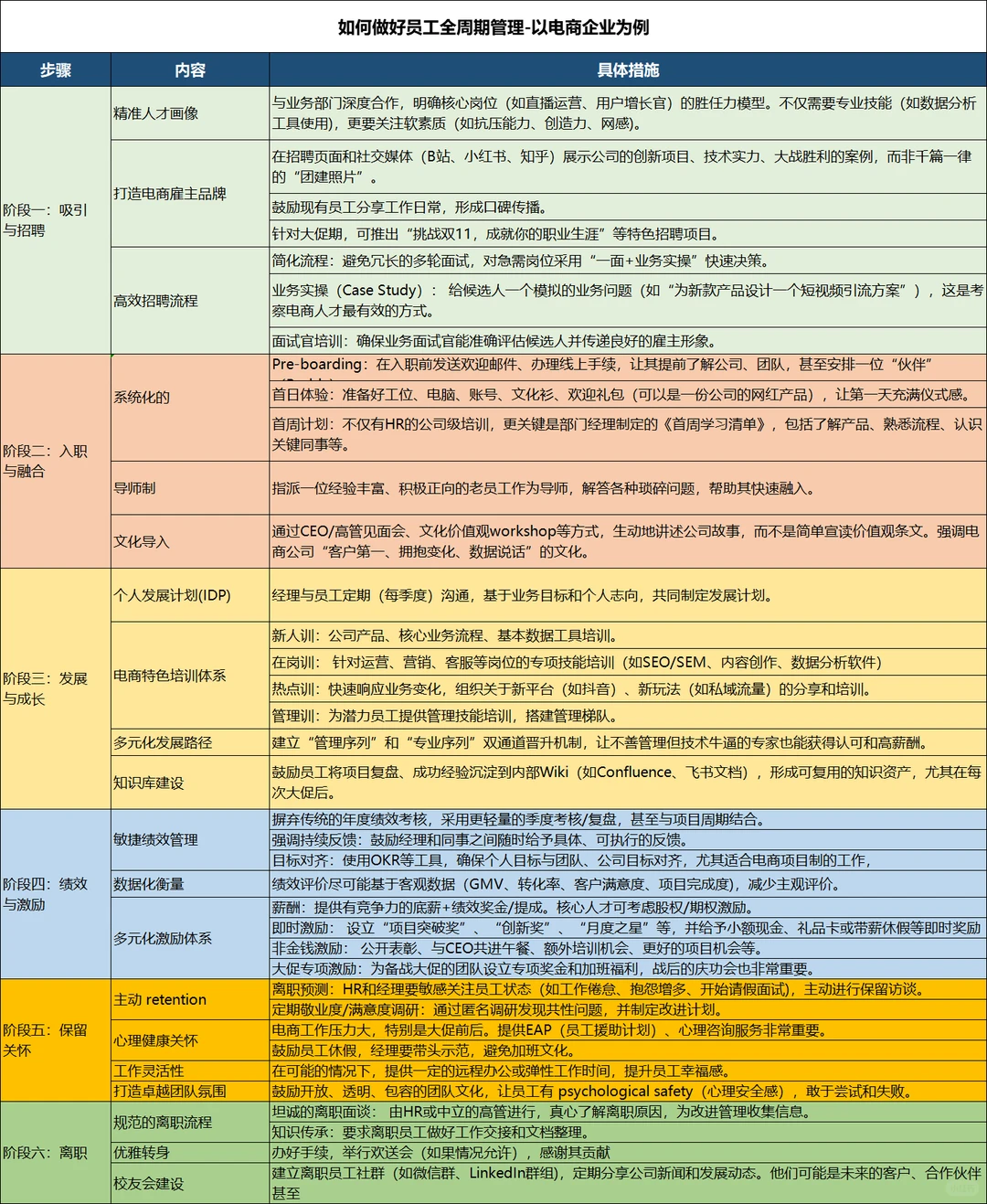 会做员工全生命周期管理的HR简直太棒了