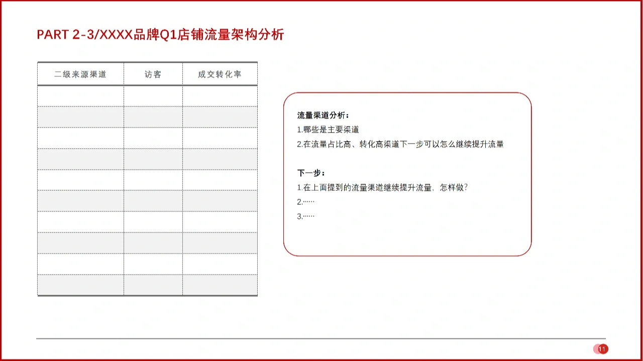 教你清晰做好电商运营年/季度复盘(一)