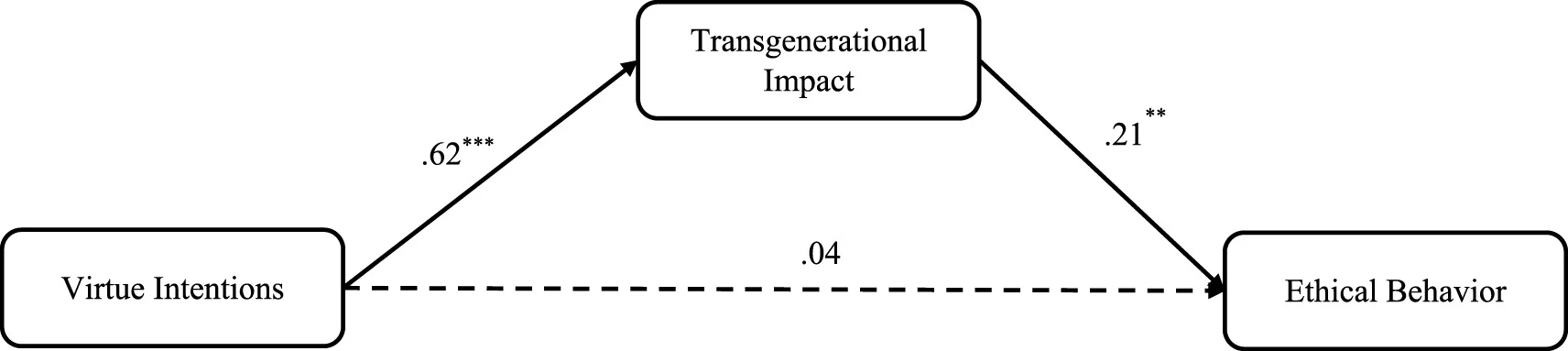 Tourism Management 2025最新文章