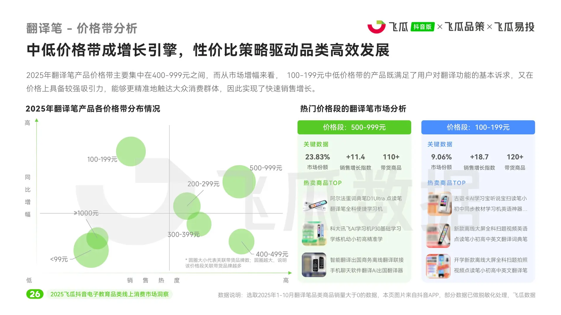 2025电子教育品类线上消费市场洞察