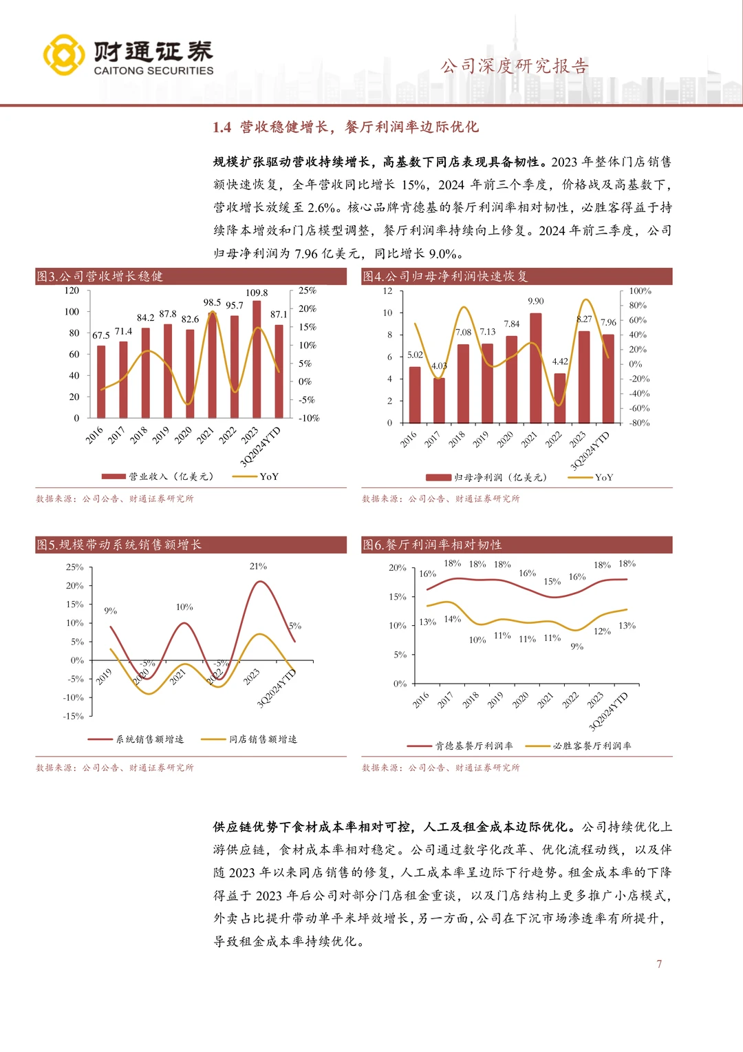 百胜中国公司研究报告-西快龙头穿越周期