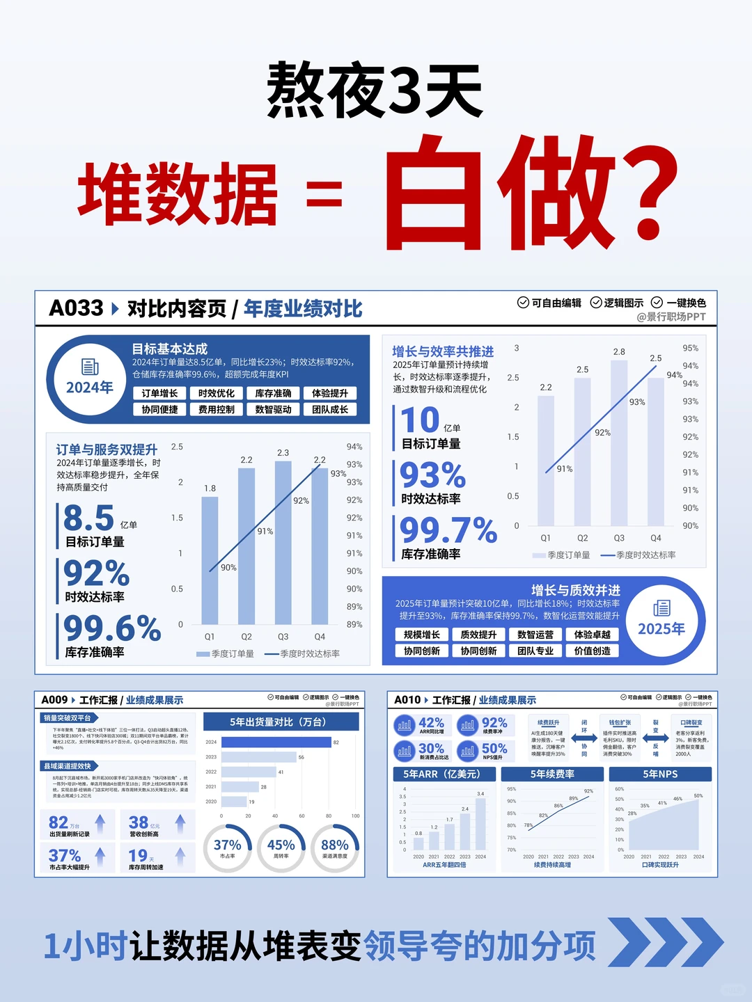 供应链汇报数据乱?这页让领导秒懂你的效率