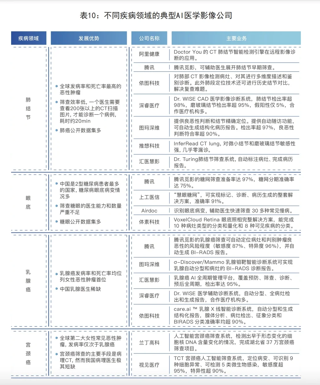 洞察“人工智能医疗”领域应用市场